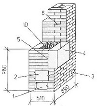 печь-каменка комбинированного действия. с верхним размещением бака для воды