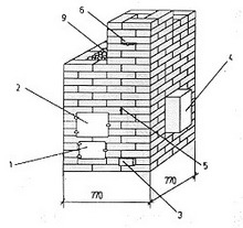 печь-каменка. (с нижним размещением бака для воды)